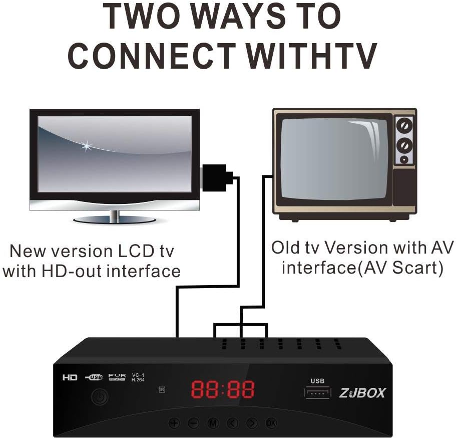 Digital TV Converter Box, ATSC Tv Tuner - ZJBOX for Analog HDTV Live 1080P with Recording&Playback,HDMI Output, Timer Setting TV Tuner Function Digital Channel Free